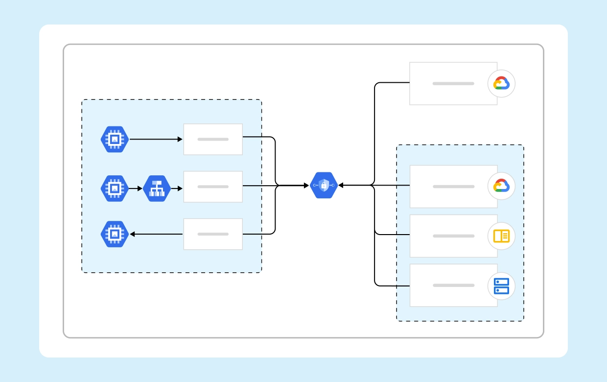 Google Cloud Landing Zone Architecture Designed with Cloudairy Cloudchart